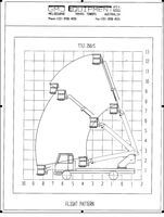 Cherry Picker Range Charts