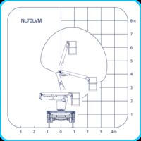 Cherry Picker Range Charts